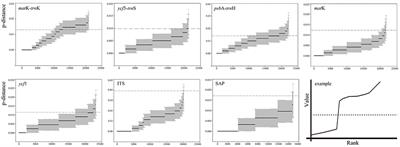 Development of Chloroplast and Nuclear DNA Markers for Chinese Oaks (Quercus Subgenus Quercus) and Assessment of Their Utility as DNA Barcodes